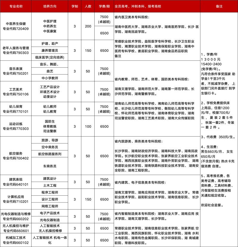 常德新德才職業(yè)學(xué)校,常德新德才,常德招生就業(yè),電子商務(wù)專業(yè)學(xué)校,專業(yè)學(xué)校報(bào)考哪里好